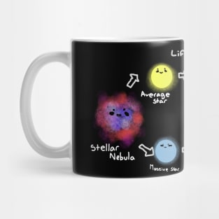 Life Cycle Of a Star Mug